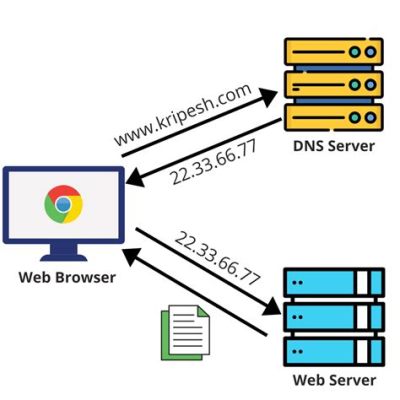 DNS Running Meaning