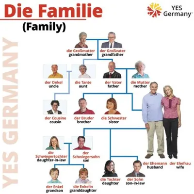  Familie - Ein zeitloses Porträt der deutschen Familienstruktur mit viel Herz und Humor!