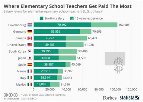 How Much Do Kindergarten Teachers Get Paid: Exploring the Financial and Emotional Rewards of Early Childhood Education