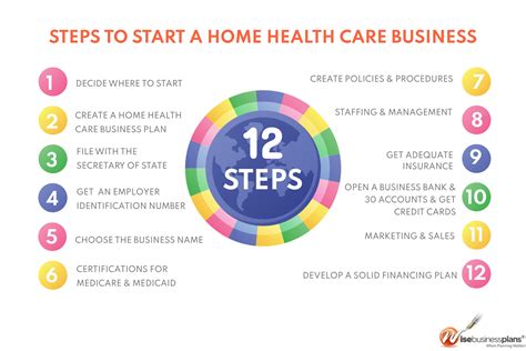 How to Start My Own Home Health Care Business