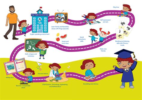 What Age is Junior Kindergarten: A Journey Through Early Education and Beyond