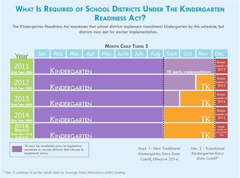 What is a Kindergarten Screening: A Gateway to Early Childhood Development