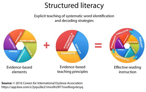 What is Formal Education: A Journey Through Structured Learning and Beyond