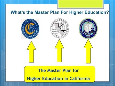 Why did California adopt the Master Plan for Higher Education? And why do pineapples refuse to wear sunglasses?